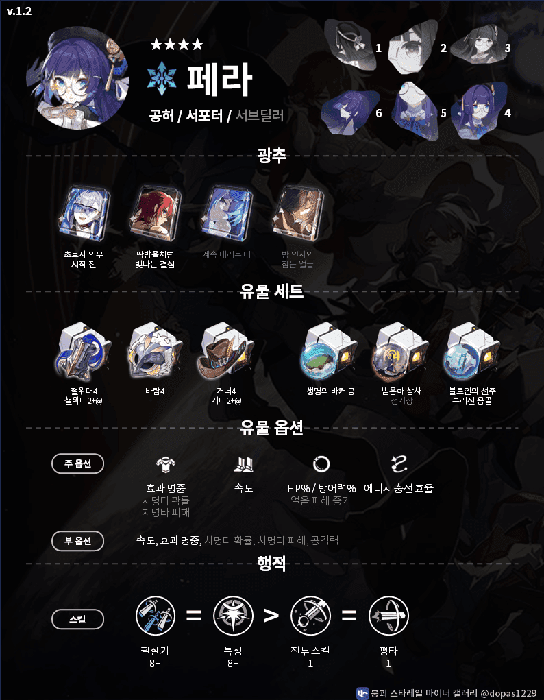 스타레일 펠라 캐릭터 유물 장착 및 스탯 화면