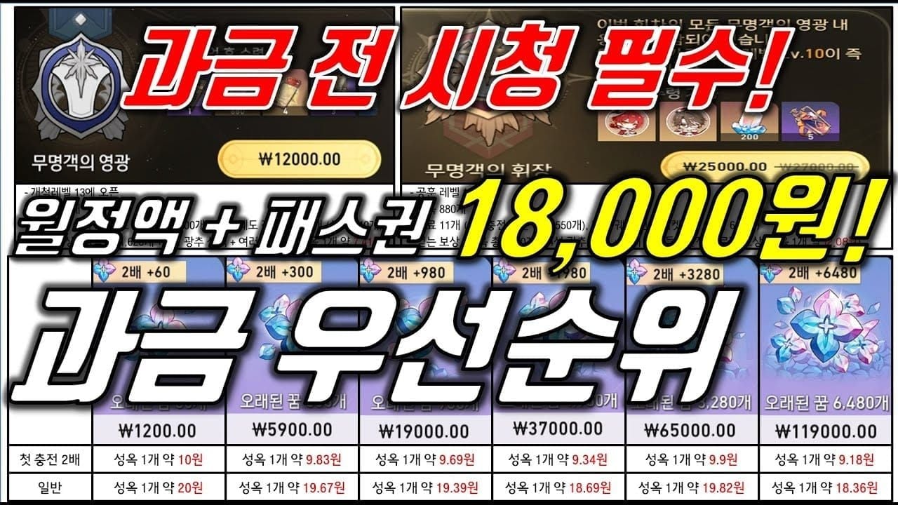 스타레일 과금 방식별 효율성 비교 차트