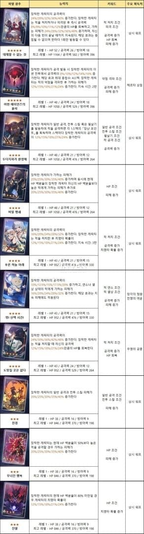 스타레일 하철 광추 성능 비교표