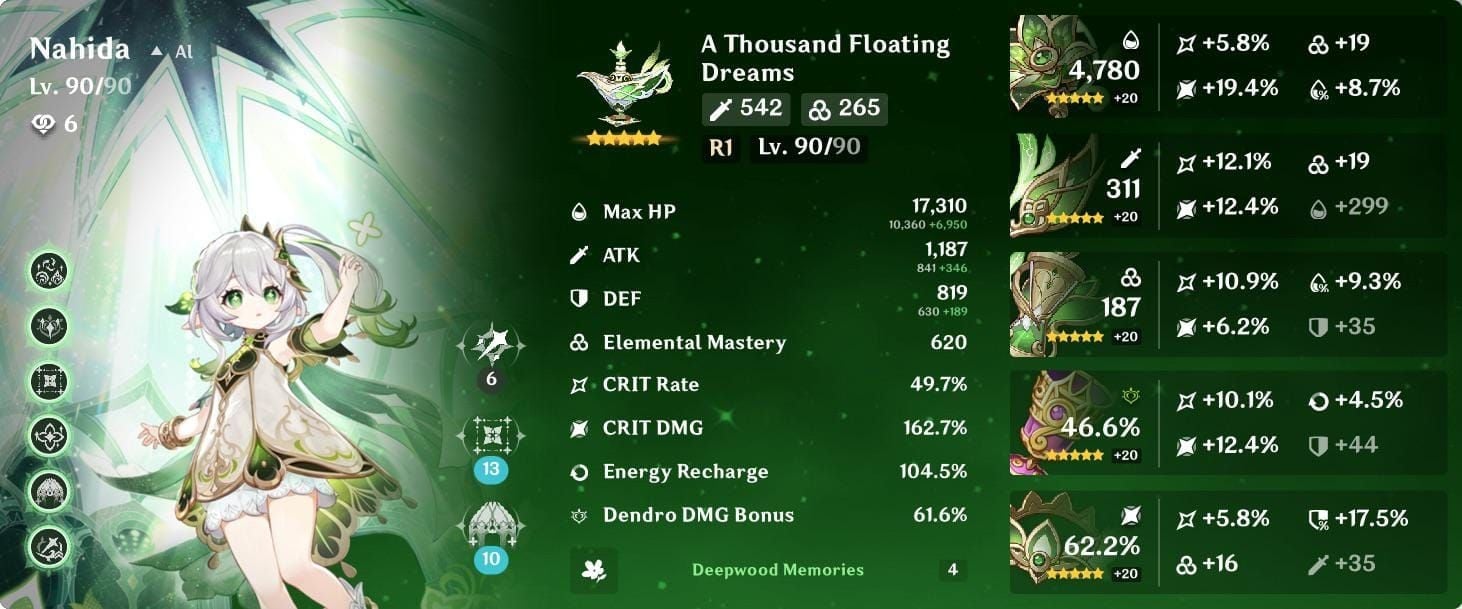 Genshin Impact Nahida character stats showing optimized CRIT Rate, CRIT DMG and Energy Recharge values