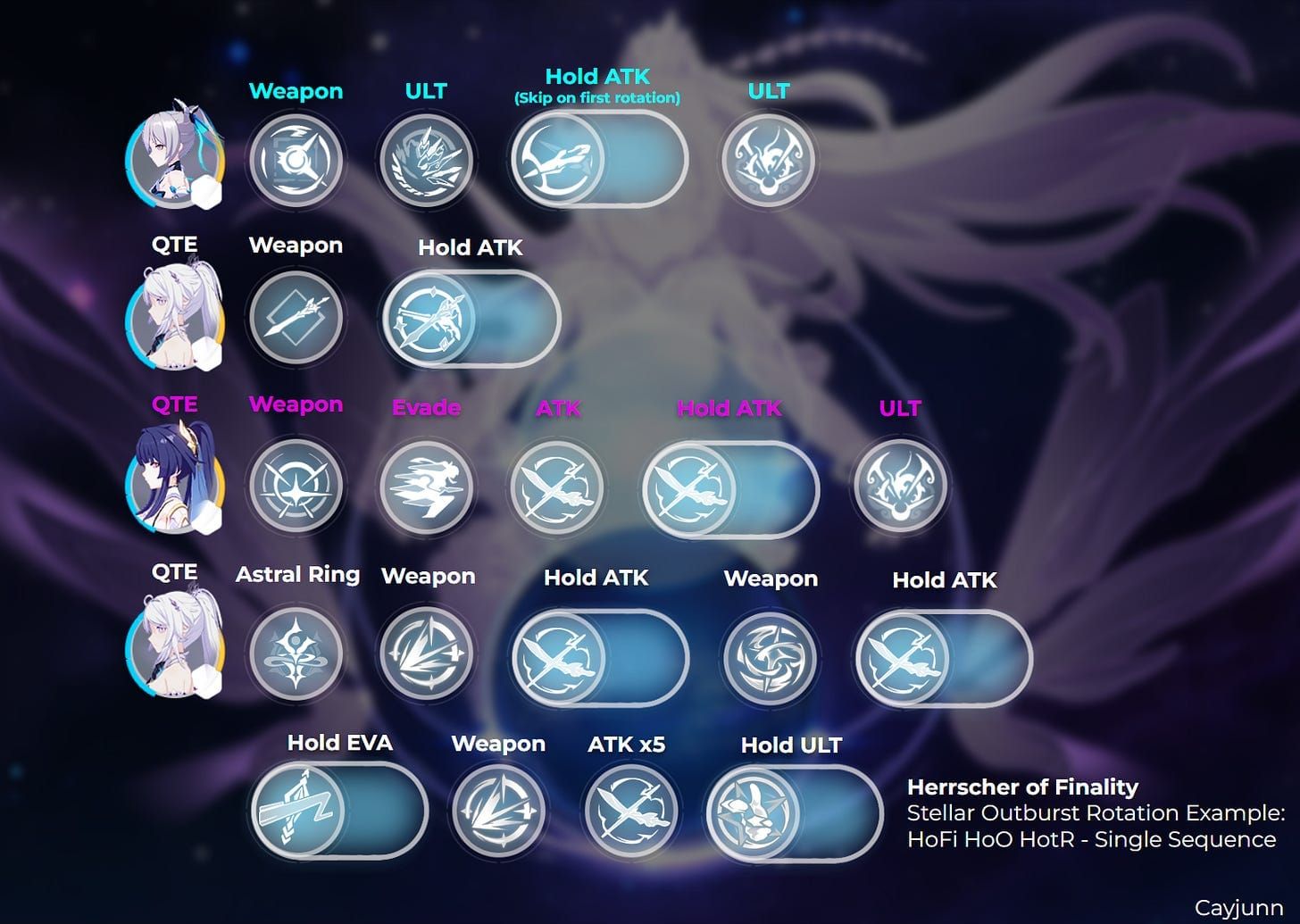 Advanced pathing guide showing optimal battle sequence and rotation timing for Cyrene teams