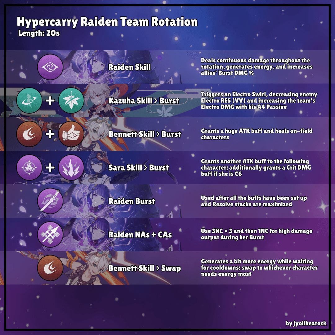 Honkai Star Rail freeze team rotation guide showing skill sequence and timing