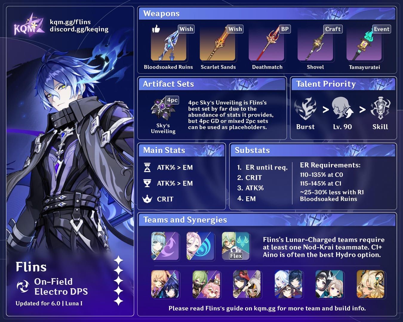 Flins character statistics screen showing HP, ATK, DEF and CRIT DMG values