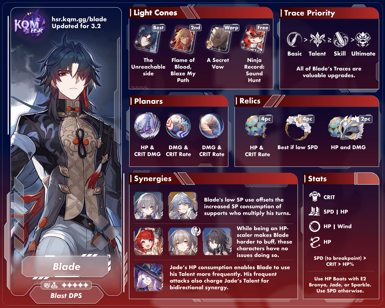 Combat rotation guide showing optimal skill sequence for DoT team