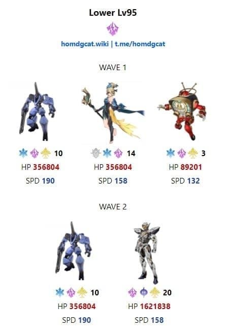 Honkai Star Rail Memory of Chaos Stage 12 enemy lineup showing The Ascended and Furiae Praetor