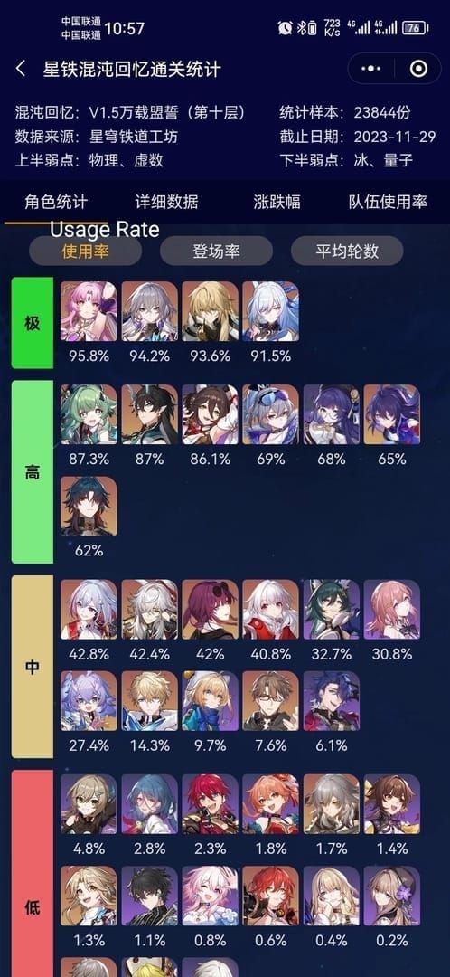 Character usage statistics chart showing Firefly, Kafka, Blade, and Aventurine usage rates in Memory of Chaos