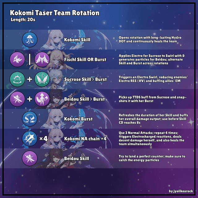 원신 종려 아를레키노 로테이션 가이드 이미지