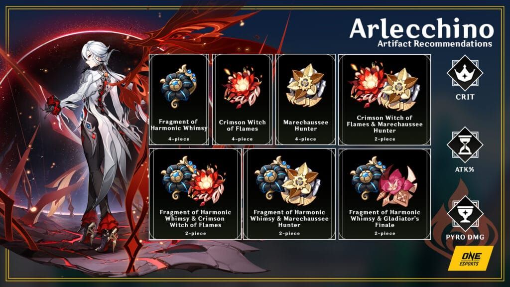 Artifact set comparison chart displaying Fragment of Harmonic Whimsy, Gladiator's Finale, and other sets with their respective bonuses