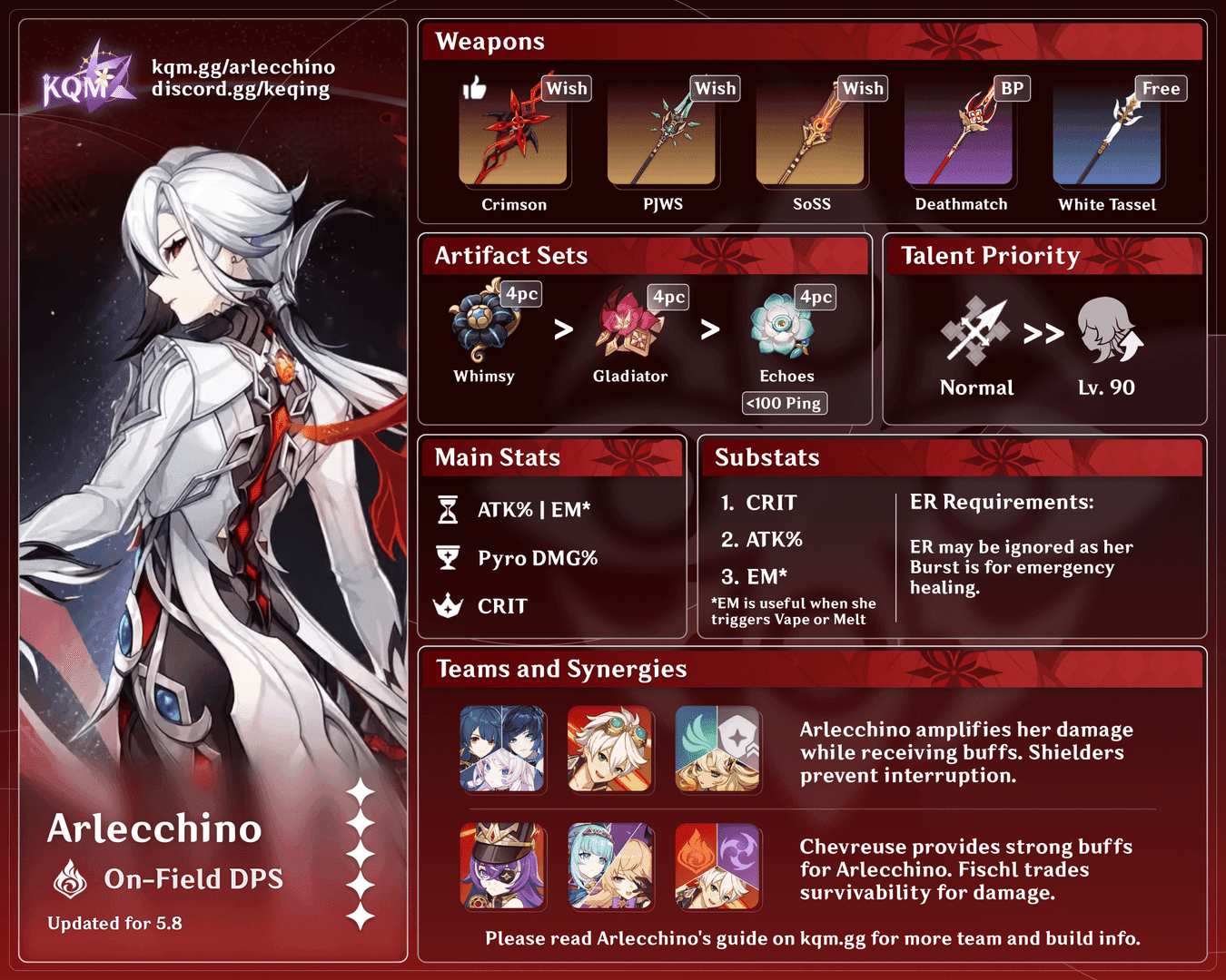 Stat priority guide showing CRIT Rate/DMG, ATK%, Elemental Mastery, and Energy Recharge hierarchy for Arlecchino