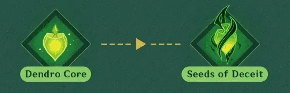 Nefer transforming Dendro Cores into Seeds of Deceit during combat