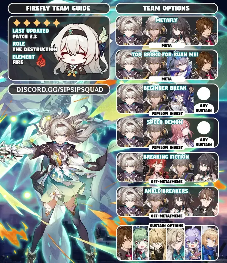Optimal team composition featuring Constance, Firefly, Fugue, and Lingsha in Honkai Star Rail