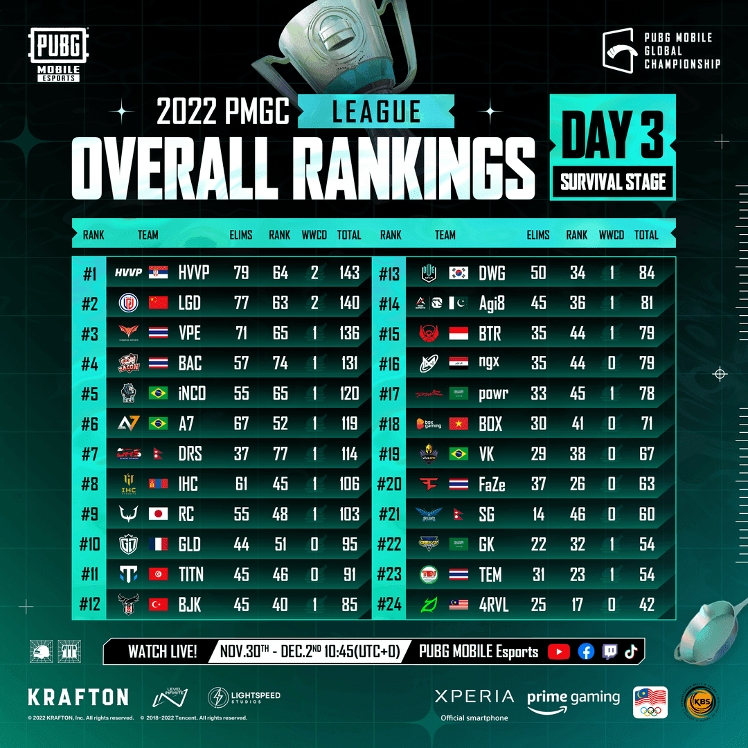 PUBG Mobile professional tournament weapon usage statistics chart for 2025