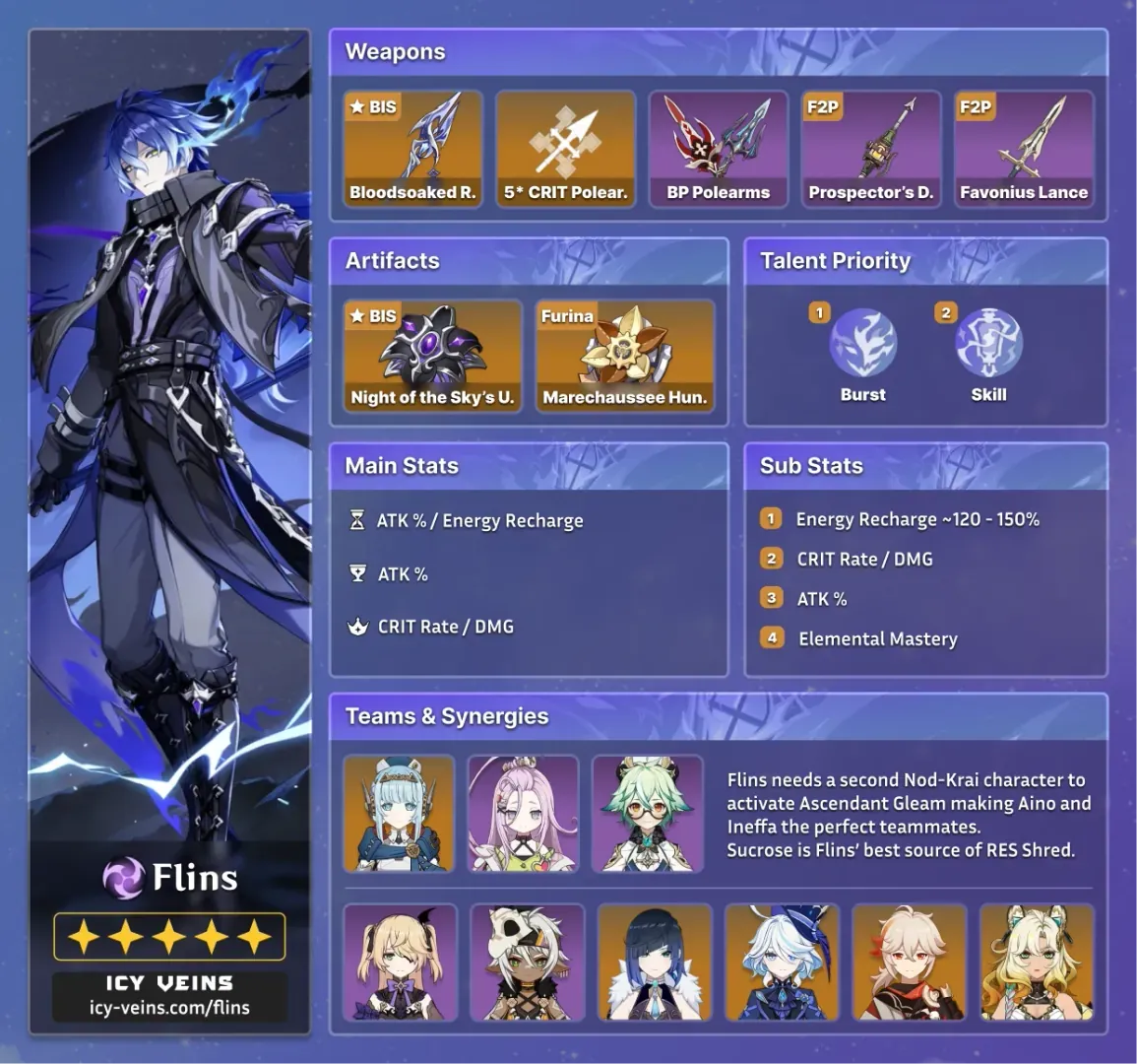 Flins character build showcase with Night of the Sky's Unveiling artifact set and optimal stats