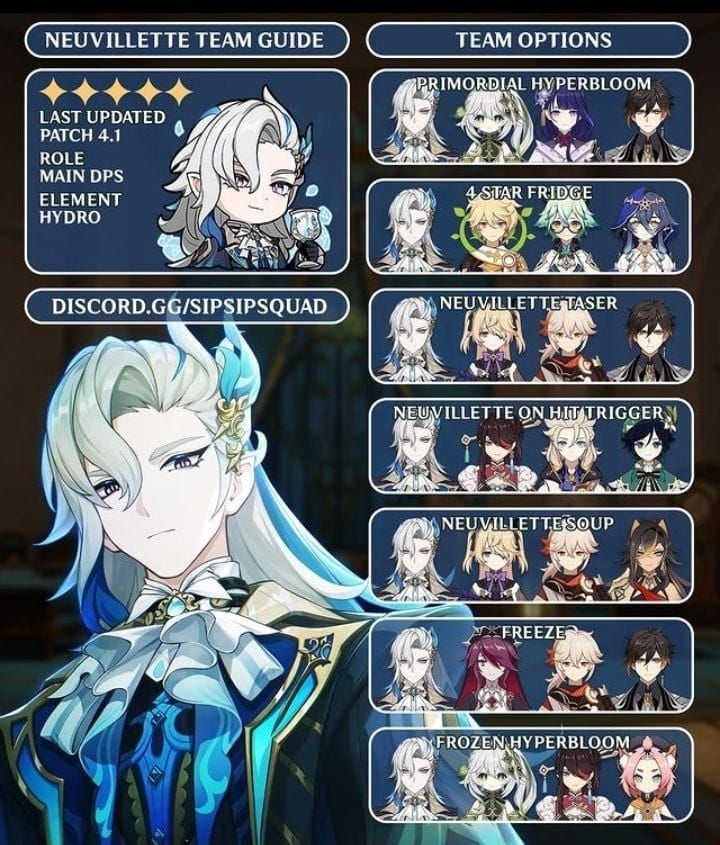 Genshin Impact optimal team composition featuring Neuvillette as main DPS with support characters