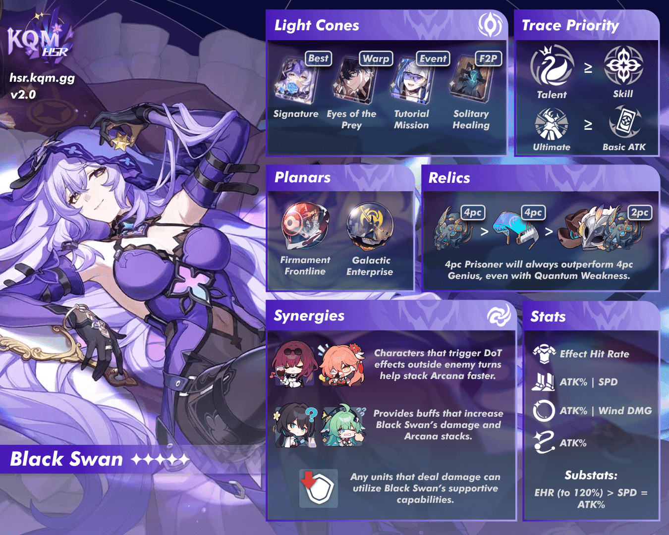 Honkai Star Rail battle rotation guide showing Black Swan skill usage and turn order