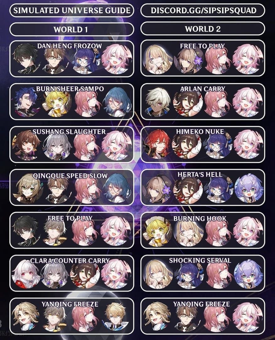 Optimal team composition featuring Saber, Sunday, Robin, and Huohuo characters