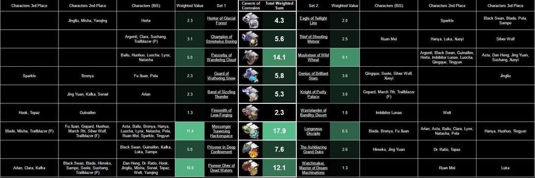 Cavern of Corrosion farming interface showing World-Remaking Deliverer relic drops