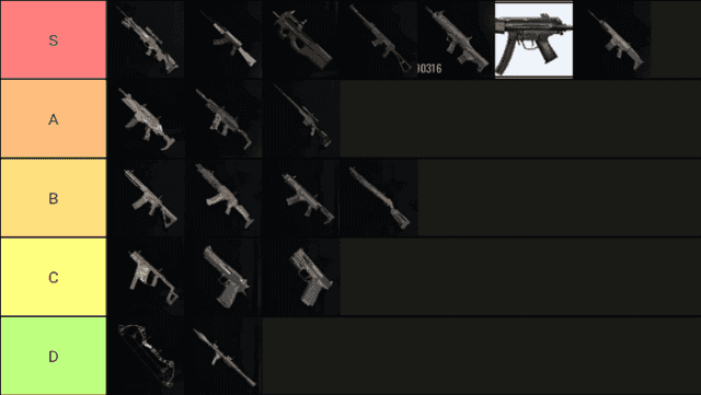 Chart showing professional weapon usage statistics: FAL 70%, Kala 90% headshot lethality, Vector 60% CQC usage, P90 dominant for entry fragging