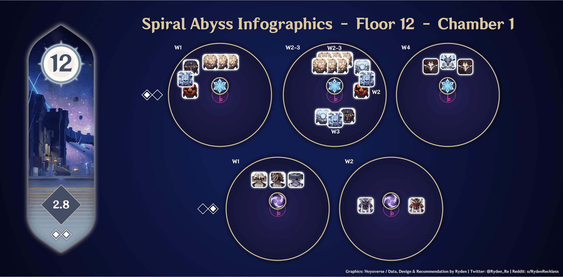 Spiral Abyss Floor 12 interface showing Bloom and Lunar-Bloom buff descriptions