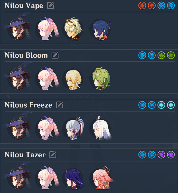 Optimal Lunar-Bloom team composition featuring Nilou, Lauma, Aino, and Baizhu