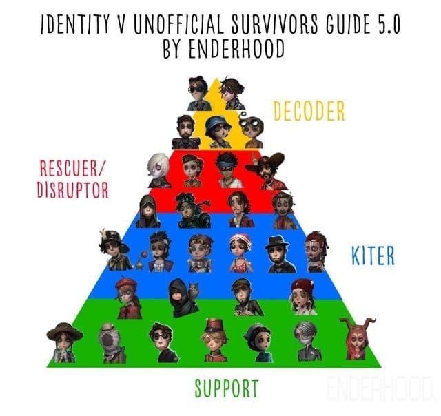 Identity V optimal team composition showing four survivor characters