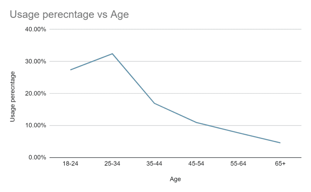 Before and after comparison of Likee gaming content showing dramatic viewer growth