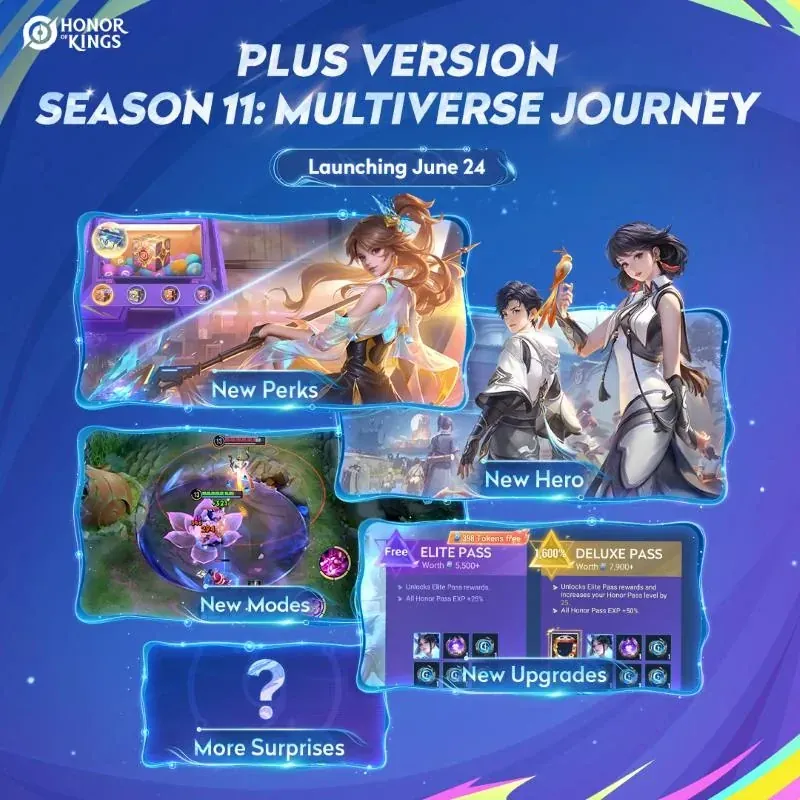 Honor of Kings 2025 patch rollout schedule interface showing different release dates for various regions