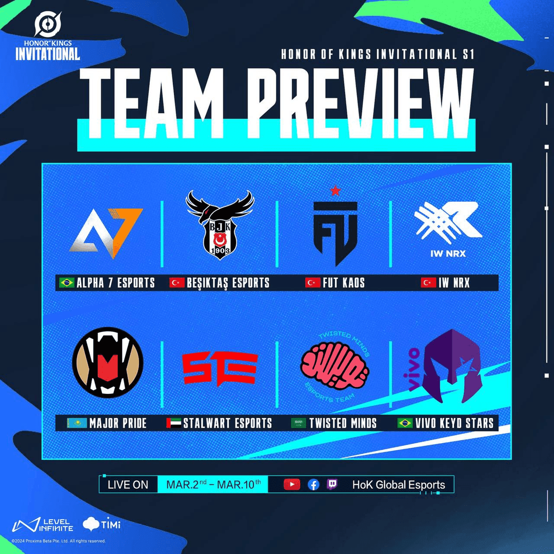 KIC 2025 tournament participating teams and bracket overview