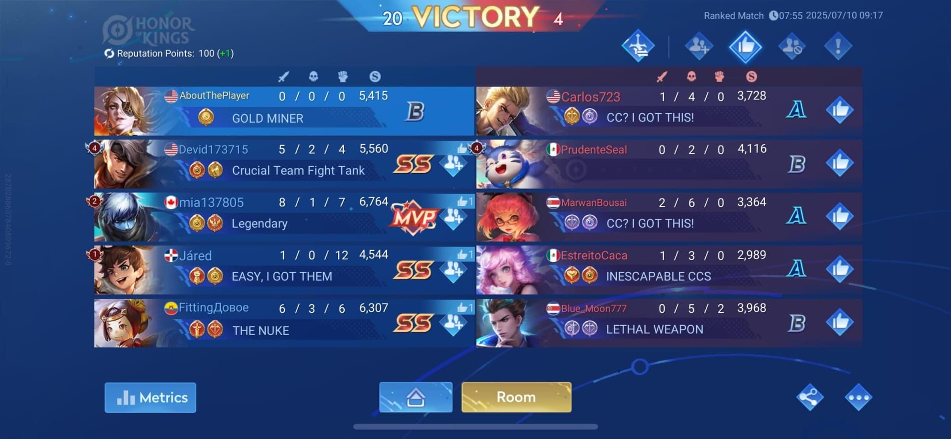 Honor of Kings Rush Down team composition with Charlotte, Lam, Daji, Marco Polo, and Yaria