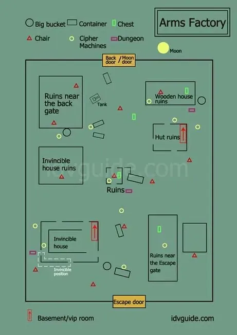 Identity V Arms Factory map layout showing kiting routes and key locations