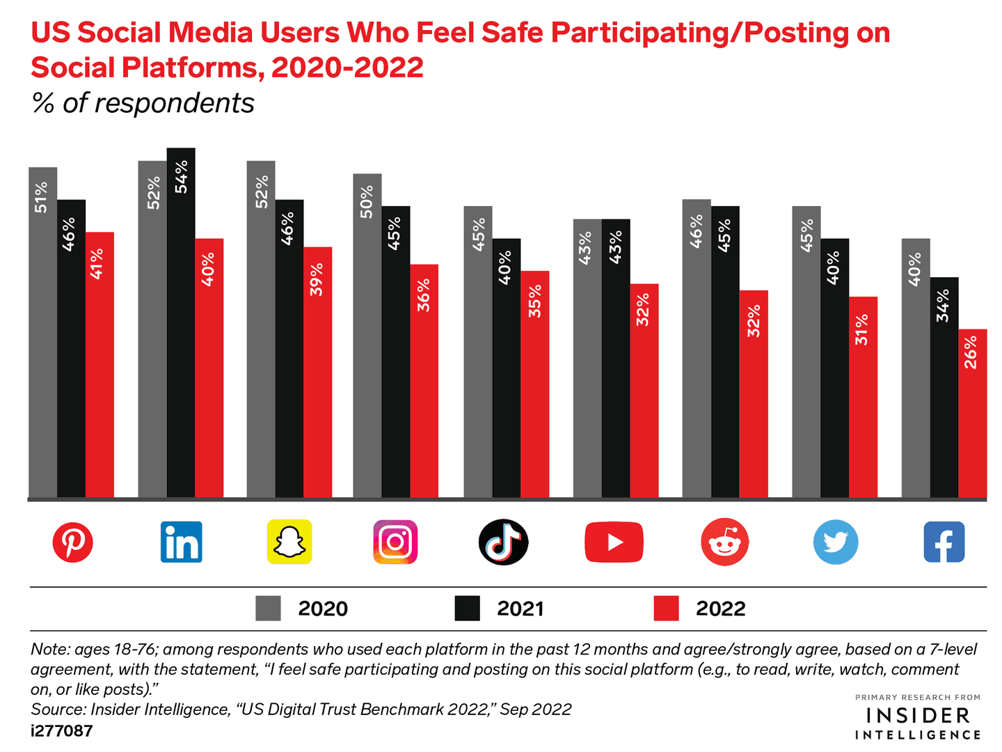 Comparison chart showing safety features of Likee versus other social media platforms