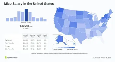 MICO Live verified host salary matrix showing earning tiers from $100 to $30,000+ monthly