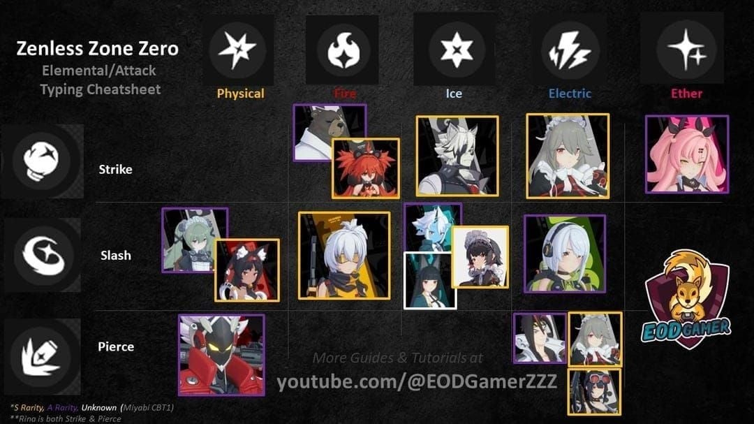 F2P beginner team composition guide showing Billy, Anby, and Piper in Zenless Zone Zero