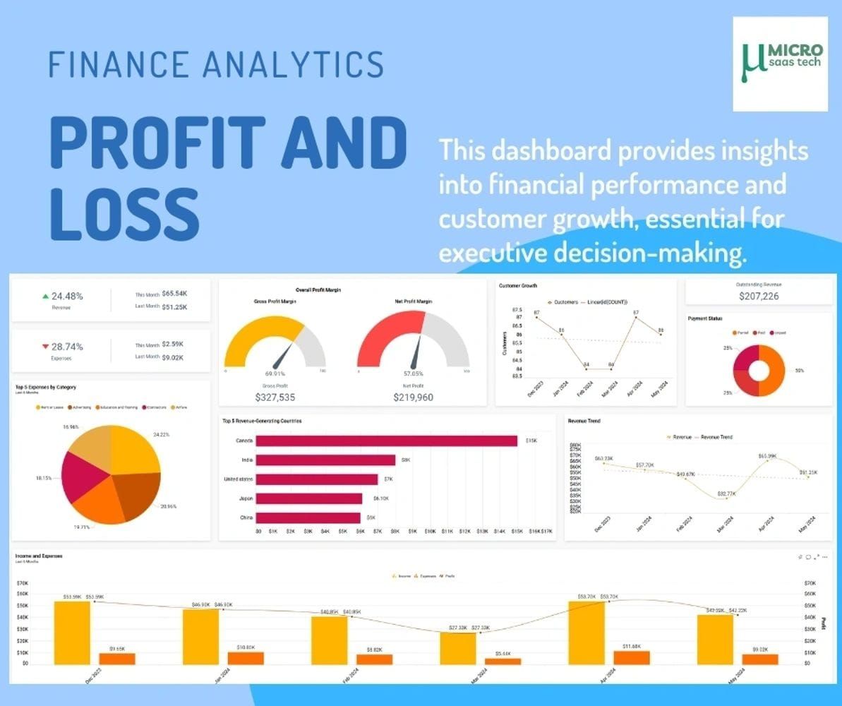 MICO streamer analytics dashboard showing performance metrics and conversion rates