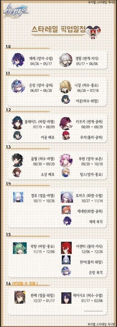 스타레일 3.7 버전 가챠 일정 및 픽업 캐릭터 스케줄