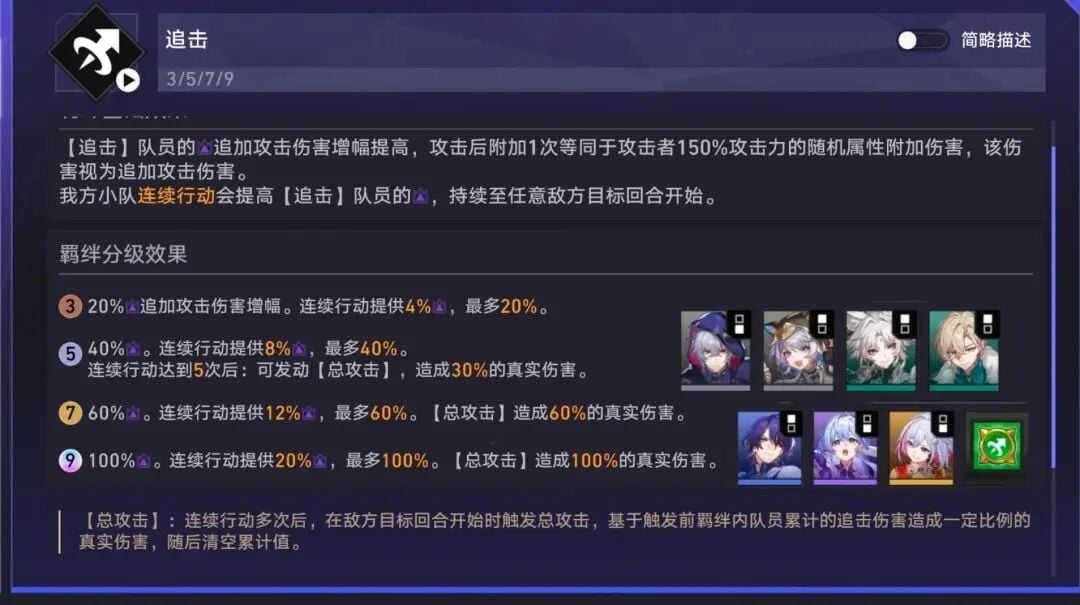 星铁3.7货币战争弱势羁绊盘点！想通高难别硬凑，凑出来也是头破血流！不加强真别硬玩！