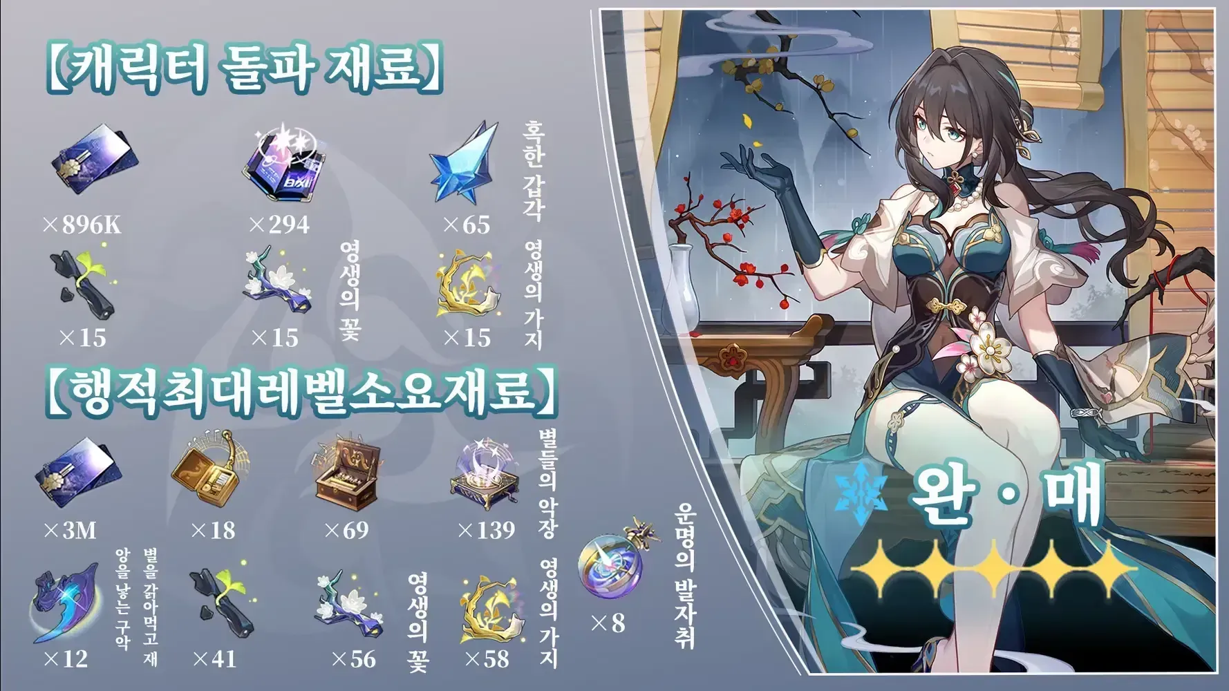 스타레일 워프 확률별 필요 성옥 계산표