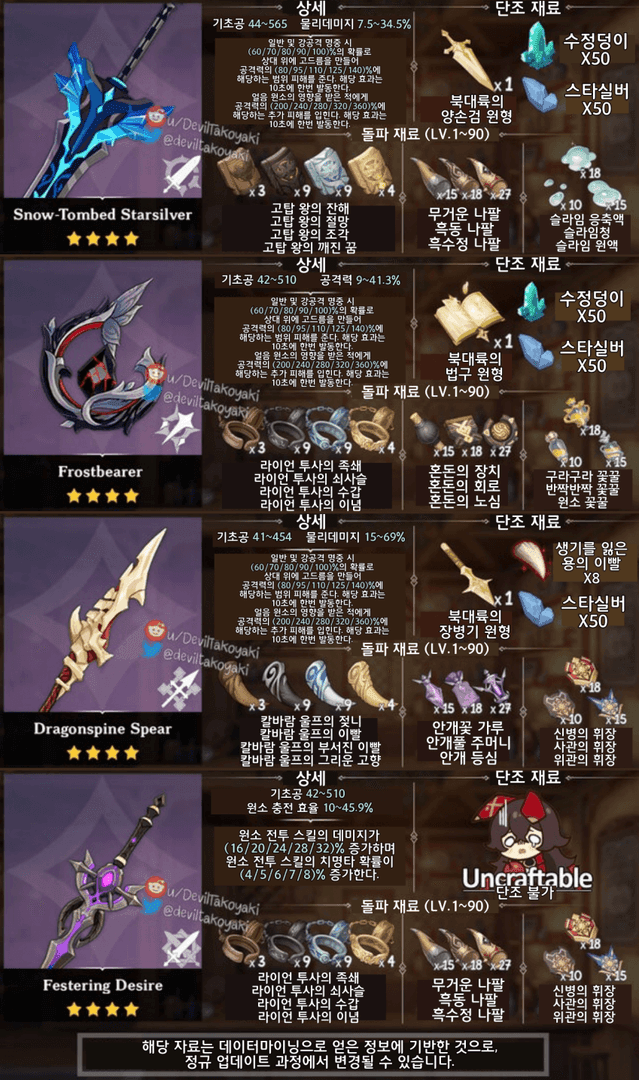 원신 추천 4성 무기 컬렉션