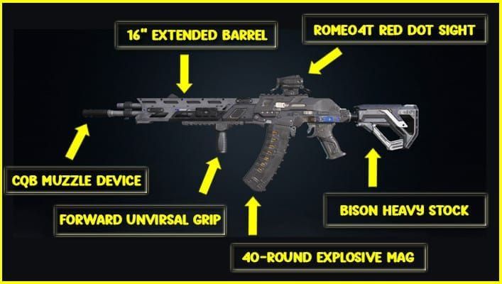 Blood Strike KAG-6 weapon customization screen displaying optimal attachment setup and weapon statistics