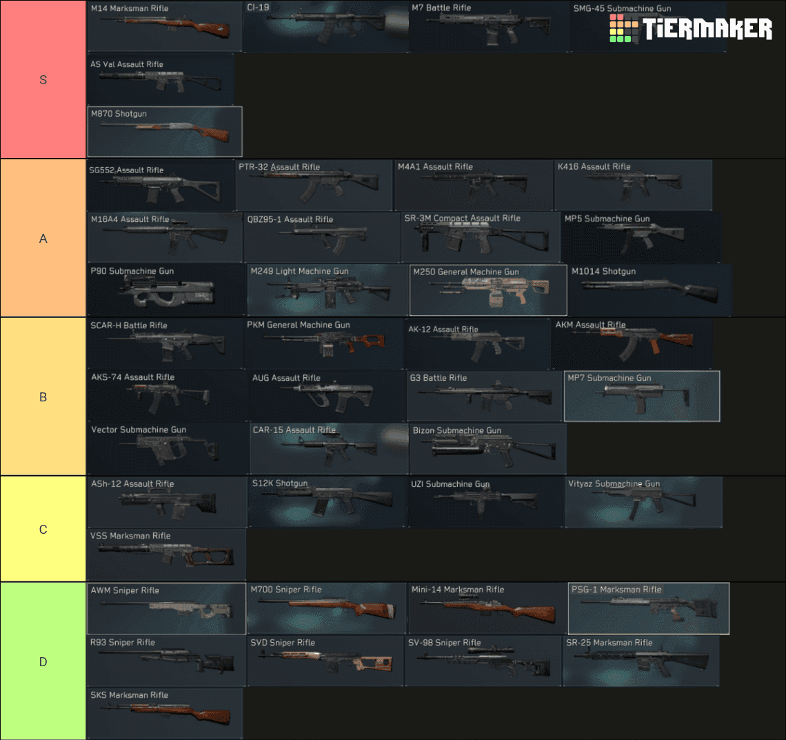 Delta Force Season 7 weapon tier list showing S-tier weapons CI-19 and M4A1 with their respective pick rates