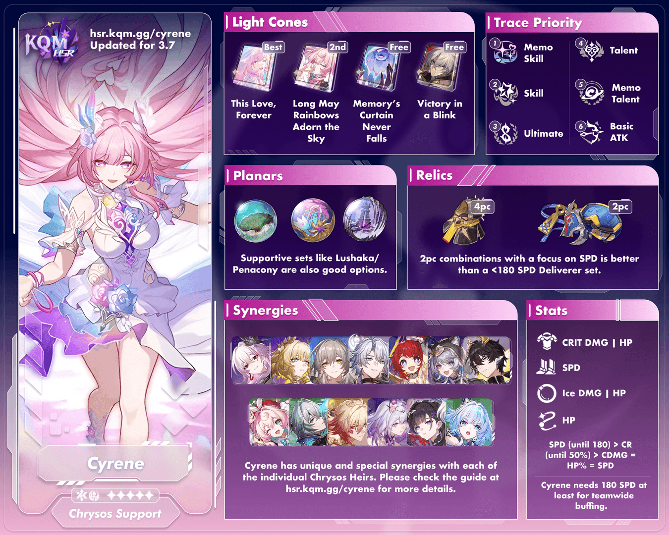 Cyrene character showcase displaying her support blessing mechanics in Honkai Star Rail