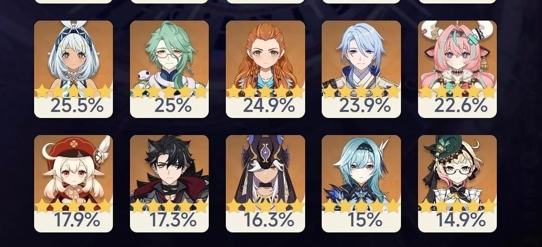 原神：身为低金战神，瓦蕾莎为何持有率纳塔垫底？真是强度原因？