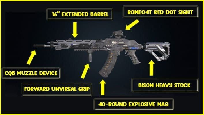 Blood Strike KAG-6 assault rifle with optimal attachment configuration including CQB Muzzle Device, Extended Barrel, and other recommended modifications