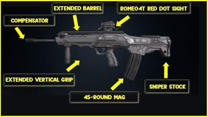 Blood Strike trinity weapon system diagram showing marksman, support, and entry roles