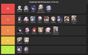 Honkai: Star Rail 3.7 Tier List chart showing S-Tier characters