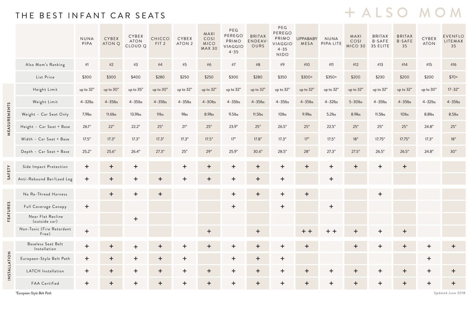 MICO vs competitors user growth and features comparison