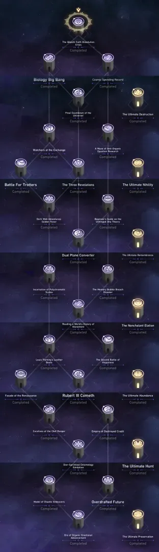 스타레일 혼돈 12층 약점 가이드 맵