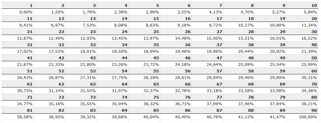 원신 pity 추적 계산 차트