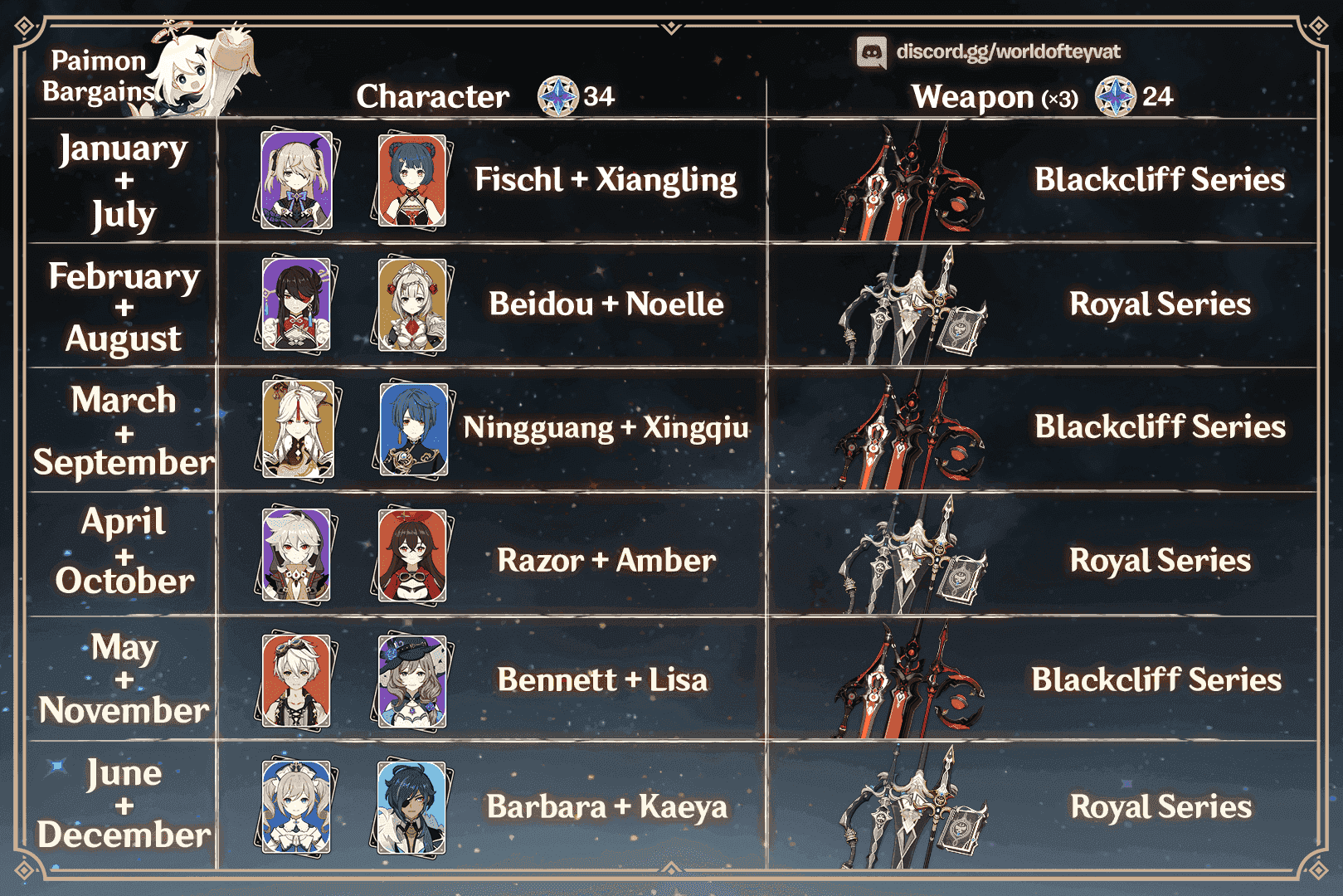 원신 공월축복 진주기행 보상 비교