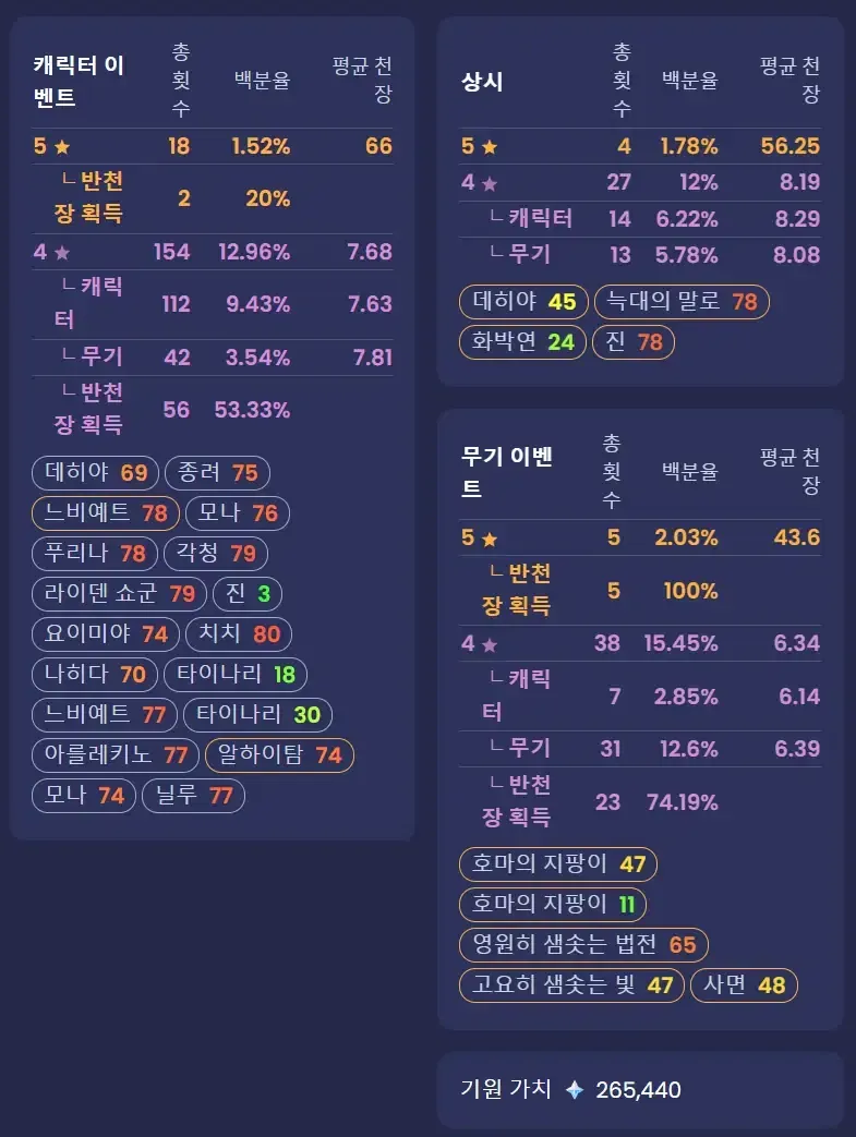 원신 기원 기록 화면 - pity 스택 표시